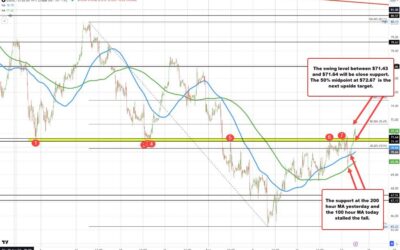 Crude oil extends to new highs