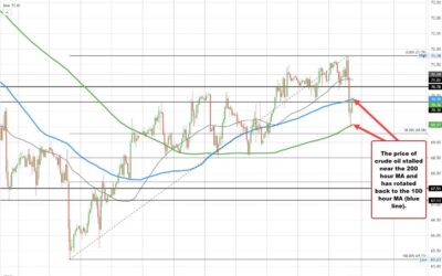 Crude oil futures is settling $70.37