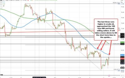 Crude oil futures settled at $67.31