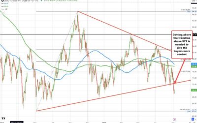 Crude oil is trying to rebound. The high price extended back above the $70 level