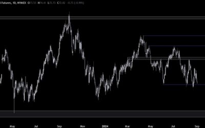 Crude Oil Technical Analysis – At a critical support ahead of the ISM release