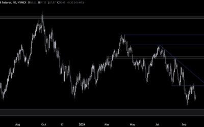 Crude Oil Technical Analysis – Focus on the ISM Manufacturing PMI