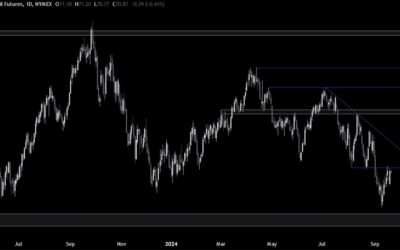 Crude Oil Technical Analysis – Testing a key resistance