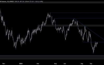 Crude Oil Technical Analysis – The market gets an extra boost from the PBoC