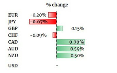 Dollar recovers some poise with month-end, quarter-end approaching