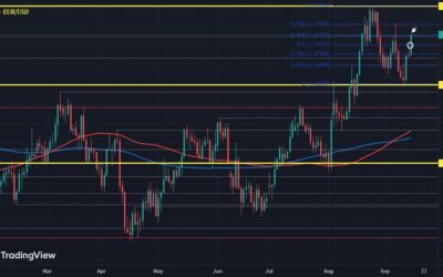 Dollar remains pinned down to start the new week