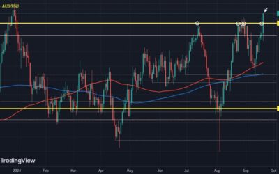 Dollar struggles on the session, equities ramp higher as well