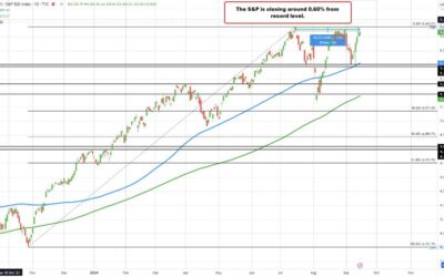 Dow closes at a new record. S&P closes less than 1% from record high