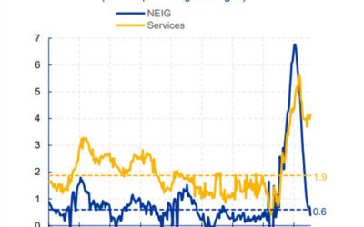 ECB’s Schnabel: Inflation outlook remains challenging, policy vigilance needed