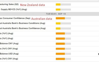 Economic calendar in Asia 10 September 2024 – Chinese trade data for August