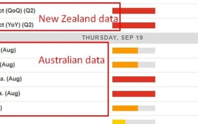 Economic calendar in Asia 19 September 2024 – data from New Zealand and Australia