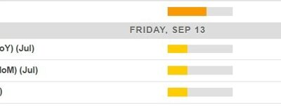 Economic calendar in Asia Friday, September 13, 2024 – a light one