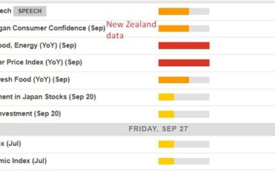 Economic calendar in Asia Friday, September 27 – Japan inflation indicator (Tokyo CPI)