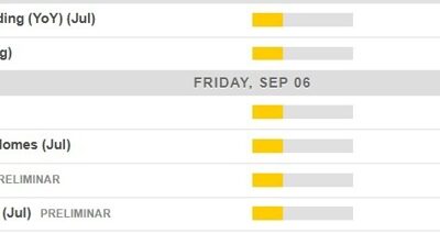 Economic calendar in Asia Friday, September 6, 2024