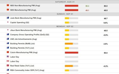 Economic calendar in Asia Monday, September 2, 2024 – China manufacturing PMI