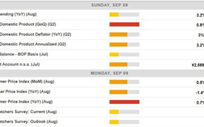 Economic calendar in Asia Monday, September 9, 2024 – Chinese inflation data for August