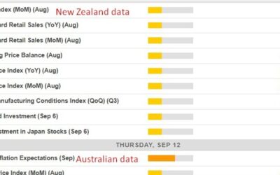 Economic calendar in Asia Thursday, September 12, 2024 – another BoJ official speaking