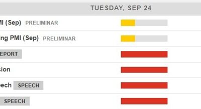 Economic calendar in Asia Tuesday, September 24, 2024 – RBA day, and BOJ Ueda speech too