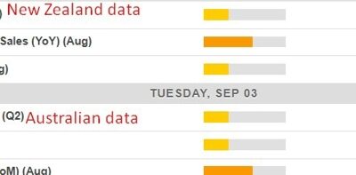 Economic calendar in Asia Tuesday, September 3, 2024 – Australian GDP input