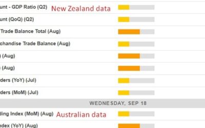 Economic calendar in Asia Wednesday, September 18, 2024 –