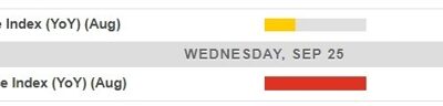 Economic calendar in Asia Wednesday, September 25 – Australian CPI expected to decline