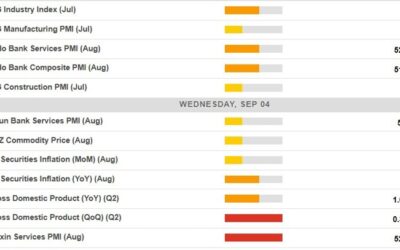 Economic calendar in Asia Wednesday, September 4 – Australian Q2 GDP and another China PMI