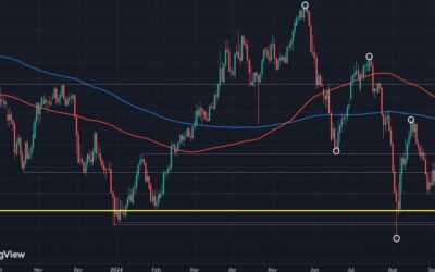 EUR/CHF may look to revisit record low on any NFP angst