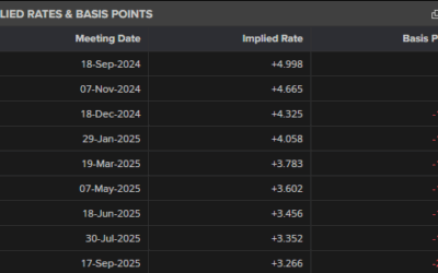 EUR/USD and GBP/USD Rallies Fuelled by Ongoing US Dollar Weakness