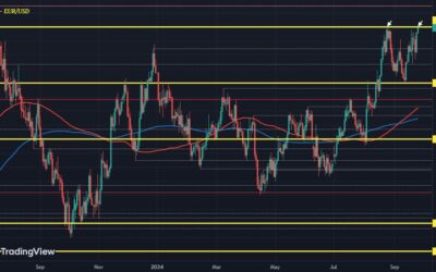 EUR/USD threatens the August high as dollar stays more vulnerable on the week