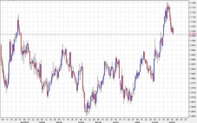 Euro falls to the lowest since August 18