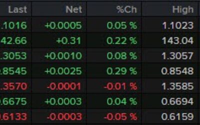 Euro remains boxed in ahead of the ECB later