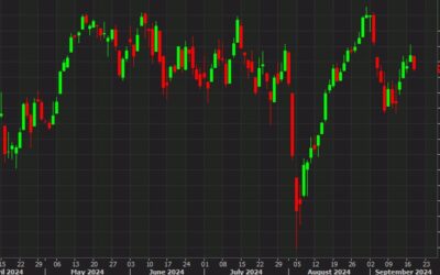 European close: Trepidation ahead of the Fed decision