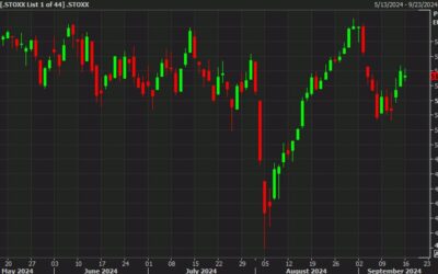 European equity close: A tad on the soft side