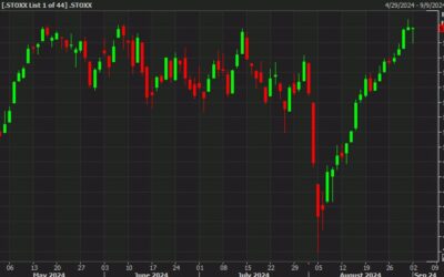 European equity close: Early declines erased