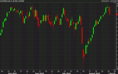 European equity close: Not a pretty picture