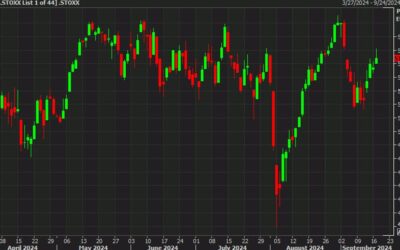 European equity close: Solid gains ahead of the Fed decision