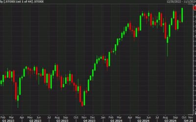 European equity close: What’s not to like about this chart?