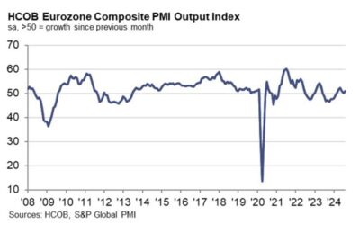 Eurozone August final services PMI 52.9 vs 53.3 prelim