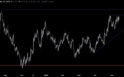 EURUSD Technical Analysis – Can’t break above the 1.12 handle