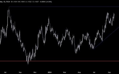 EURUSD Technical Analysis – Choppy price action as the market awaits more data