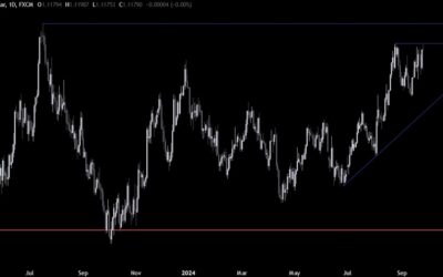 EURUSD Technical Analysis – The greenback continues to get beaten up