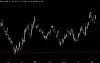 EURUSD Technical Analysis – The greenback suffers from higher 50 bps chances