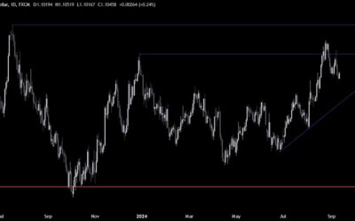 EURUSD Technical Analysis – The US CPI and ECB decision in focus