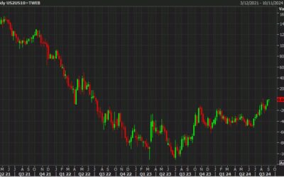 Eyes on the yield curve: US 2s10s dis-inverts