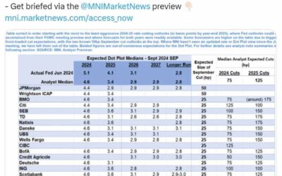 FOMC forecasts from 28 bank analysts. Forecasts for today’s cut, dot plots, 2024 and 2025