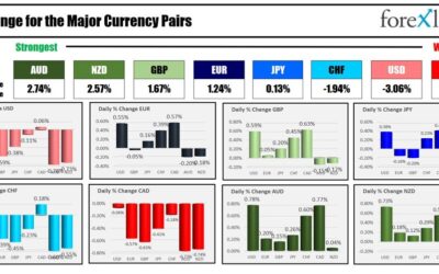 Forexlive Americas FX news wrap 12 Sep: ECB cuts rates as expected, but the USD falls