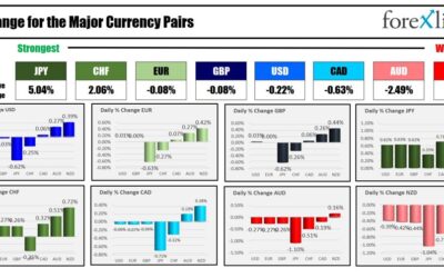 Forexlive Americas FX news wrap 13 Sep: The stocks close with 5-day streaks.FOMC next week