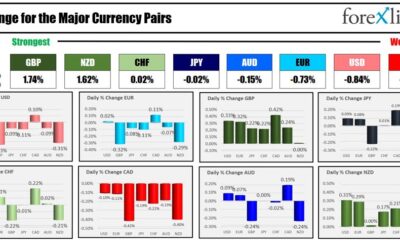 Forexlive Americas FX news wrap 18 Sep: Fed starts rate cuts with a 50 bp cut