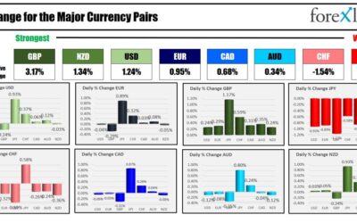 Forexlive Americas FX news wrap 20 Sep: The week comes to s close with the USD mostly up.