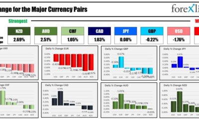 Forexlive Americas FX news wrap 23 Sep: S&P Global PMI data mixed but with inflation